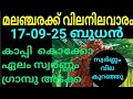 മലഞ്ചരക്ക് വില 17-09-25 ബുധൻ | ഇന്നത്തെ കമ്പോള വില നിലവാരം | Malayalam | Kerala