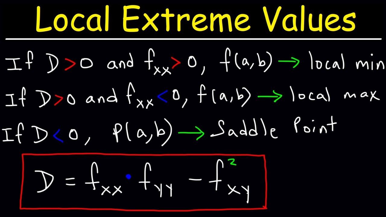 agitación menos táctica Local Extrema, Critical Points, & Saddle Points of Multivariable Functions  - Calculus 3 - YouTube