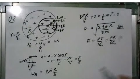 Cavity inside uniformly charge sphere and calculation of max speed of charge particle