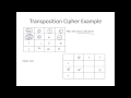 Types of Ciphers Explained π‘οΈ