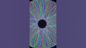 Trippy Spirographs Parametric Curves