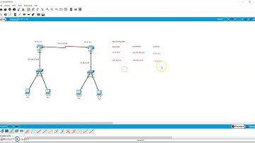 Jaringan Komputer :  Design Tabel routing static