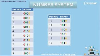 COMPUTER APPLICATION NUMBER SYSTEM-(PLUS ONE)CHAPTER- 2