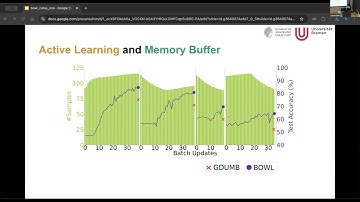 BOWL: A Deceptively Simple Open world Learner - CoLLAs 2025