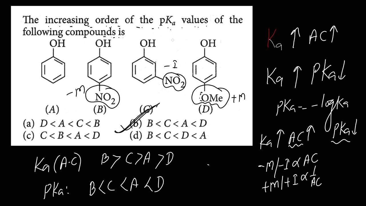 The increasing order of the pKa values of the following compounds is