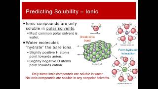 CHEM 1412 Lecture 9/3-9/4 Part 3: Solubility - Ionic