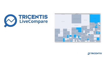 Tricentis LiveCompare - continuous testing platform