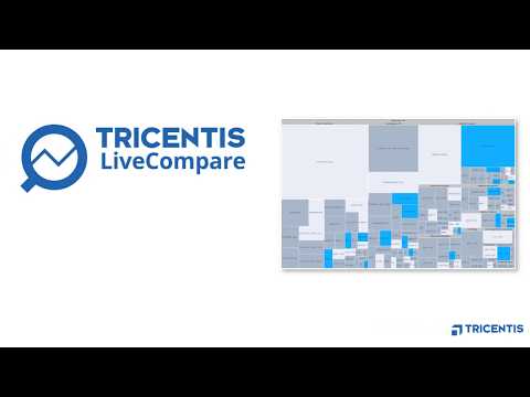 Tricentis LiveCompare - continuous testing platform