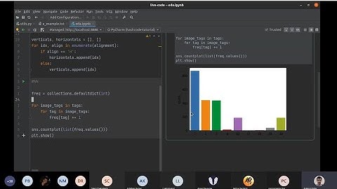 Introduction to HashCode: effective strategies for your first HashCode attempt