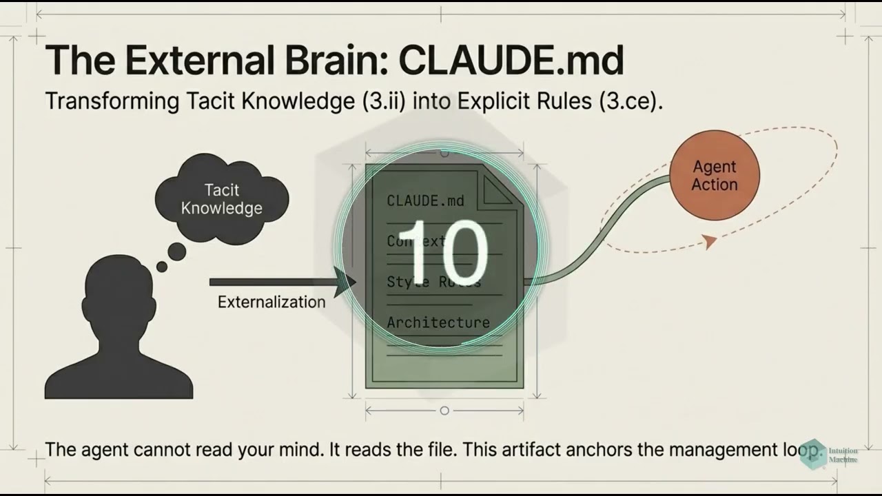 Mastering AI Tools: Cursor, Claude Code, and OpenClaw Explained