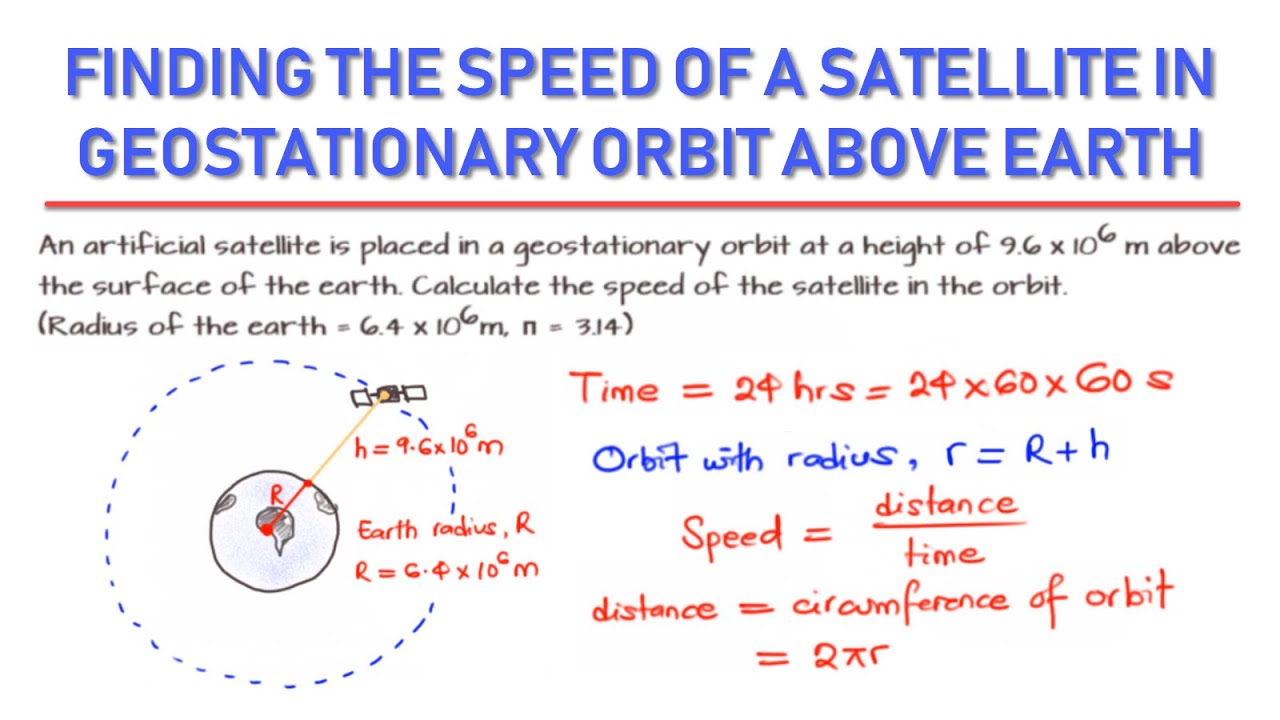 orbit travel speed