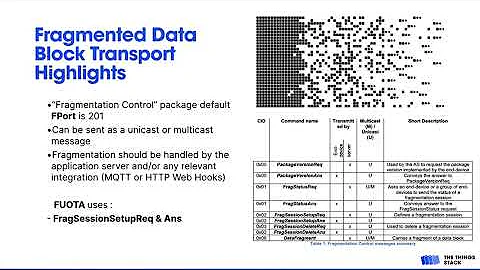 A Beginners guide to LoRaWAN® Multicast and FUOTA using The Things Stack - Ahmed Elsalahy
