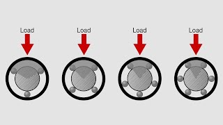 How The Orientation Of A Thomson Linear Ball Bushing Bearing Affects Its Load Capacity