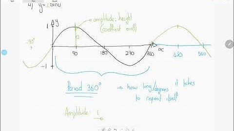 Gr10 Trig Graphs part 1