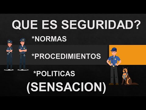 Video: ¿Qué significa con seguridad?