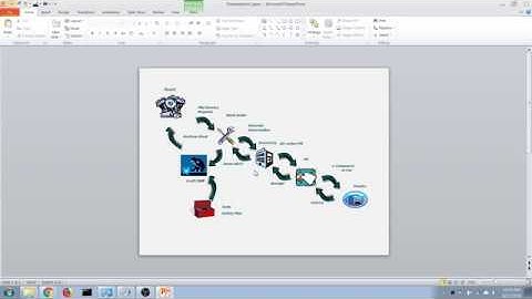 Maximo Basics - 00 - Maximo Basic Concepts Introduction *core*