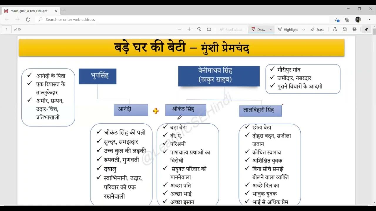 Bade Ghar Ki Beti Character Sketch Mind Map Hindi Revision Video bade-ghar-ki-beti-character-sketch-mind-map-hindi-revision-video