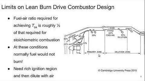 Aerospace Propulsion Lecture 18 part 2