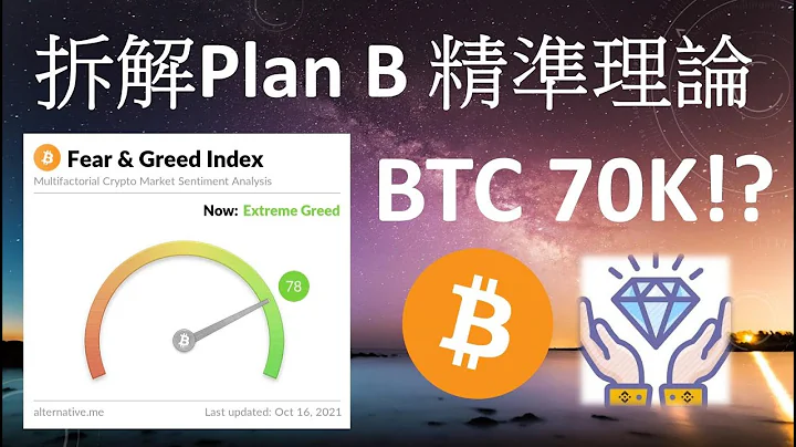 【比特幣7萬】PlanB背後的秘密，比特幣隨時突破上70K? 謹守止盈戰無不勝!︱比特幣分析︱以太坊分析︱新一期會員開始招收 - 天天要聞