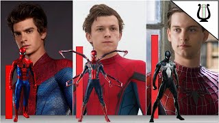 Power Levels: ALL Spider-Men from the Cinematic Universe - MARVEL Spider-Man