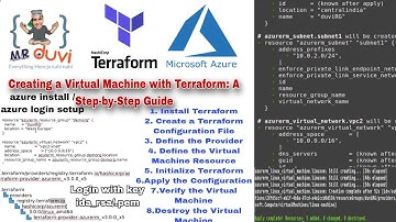 In-Depth Guide to Creating an Azure VM with SSH Key Authentication Using Terraform