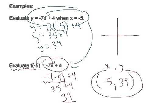 Function Notation Notes