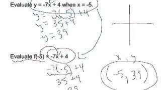 Function Notation Notes