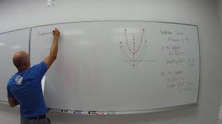 2.5.1.3 Vertical and Horizontal Shifting