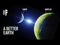 What If We Discovered Earth 2.0?