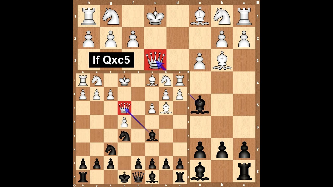 Center Game trap 90% of players will fall into it