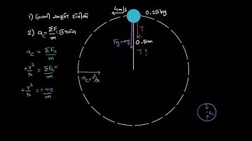 Yo-yo in vertical circle example