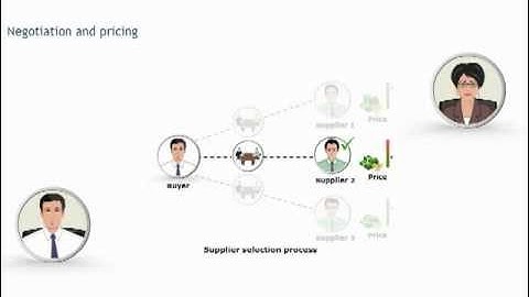 Cost calculation course: cost calculation and pricing - Procurement training - Purchasing skills