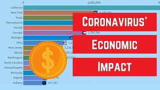 Economic Impact of Coronavirus in United States | Unemployment Claims and Unemployment Rates 2020