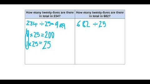 Using Seesaw activities for math.