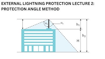 External Lightning Protection System Lecture 2: Protection angle method
