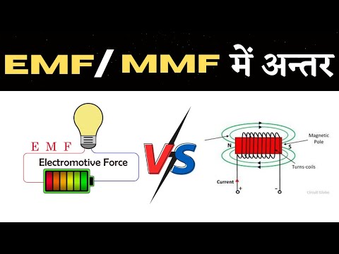 | emf aur mmf me antar | EMF vs. MMF | difference between emf and mmf