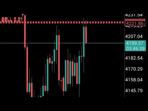 NFP Buy 😂 ? Tapi Saya Sell 900 pips selepas 30 minutes - Full Explanation - Sakamarket Official 