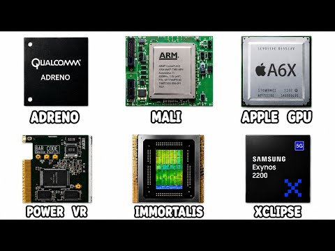Every GPU Explained in 8 Minutes