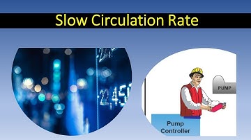 Slow Circulation Rate II Well Control II