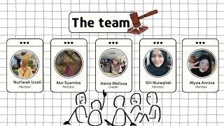 GROUP 8 DIB4 FBD20403 BUSINESS LAW ASSIGNMENT 2 TASK