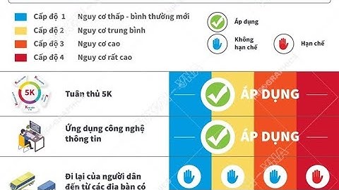 Tạm ngừng giãn cách xã hội trên toàn quốc, phân 4 cấp độ thích ứng an toàn với Covid-19 | VTC16
