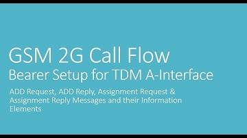 GSM 2G Call Flow - MOC MTC Bearer Setup based on TDM A Interface BSC