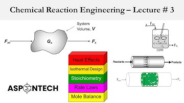 Chemical Reaction Engineering - Lecture # 3 - Mole Balance Equations for CSTR, PFR & PBR