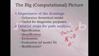 Path analysis lecture 3 [PSYC 6343: Multivariate]