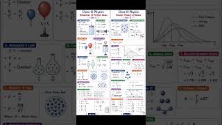 Quick revision formula sheets for JEE/NEET/CBSE!💯Subscribe for more!All the best✨