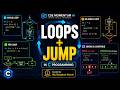 Loops in C Program Explained | while, for, do-while Loop, break & continue Explained with Examples