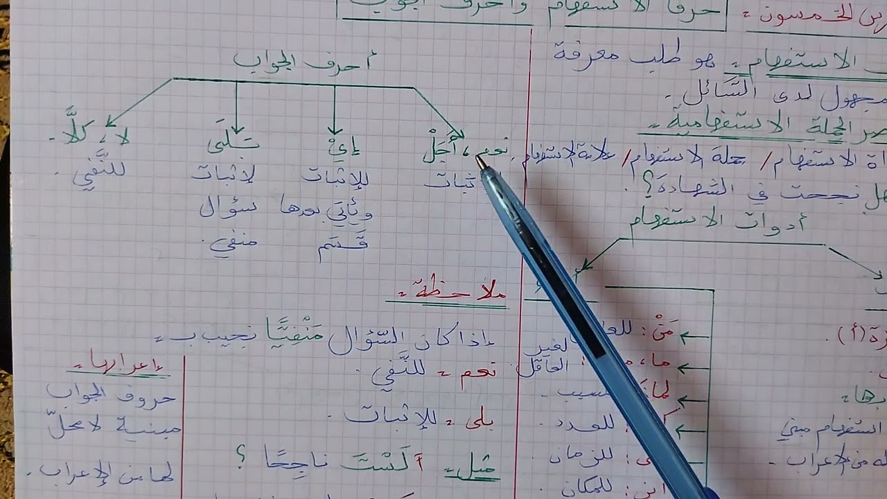 الدرس الخمسون:حرفا الاستفهام وأحرف الجواب -السنة الثانية متوسط _