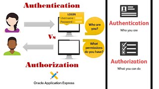 Custom Authentication and Authorization using ORACLE APEX screenshot 3