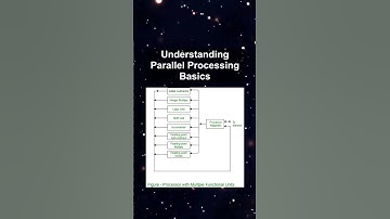 Understanding Parallel Processing Basics #ai #artificialintelligence #machinelearning #aiagent