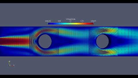 Adaptive Mesh Refinement went wrong with OpenFOAM